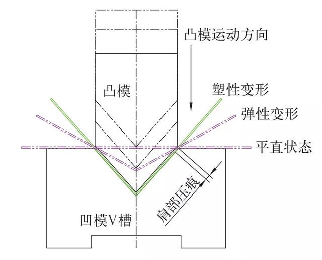 鈑金技術(shù)：鈑金折彎高級(jí)技術(shù)大全